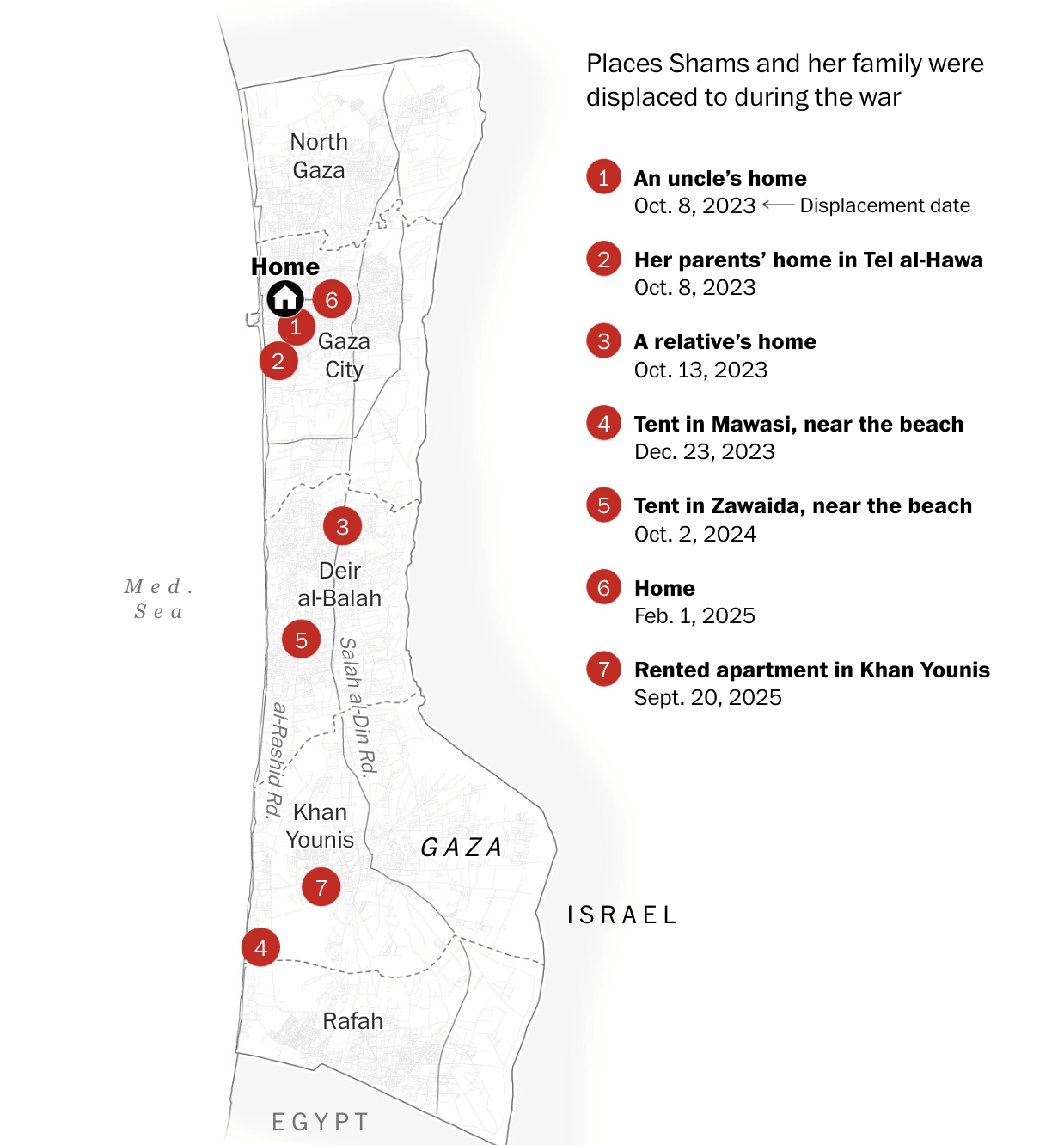 Gaza displacement